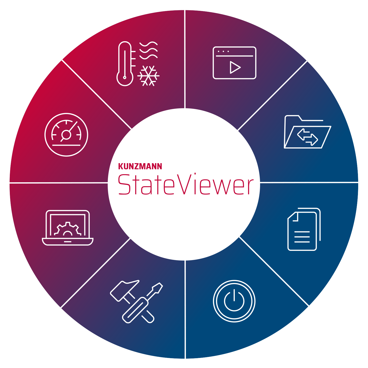 StateViewer